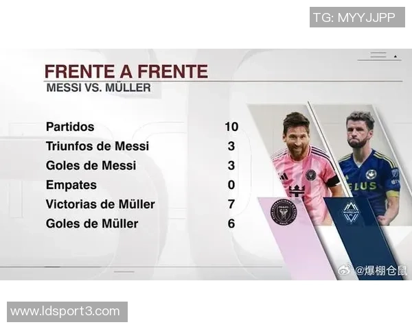 穆勒谈总决赛对决：击败GOAT梅西是无与伦比的荣耀